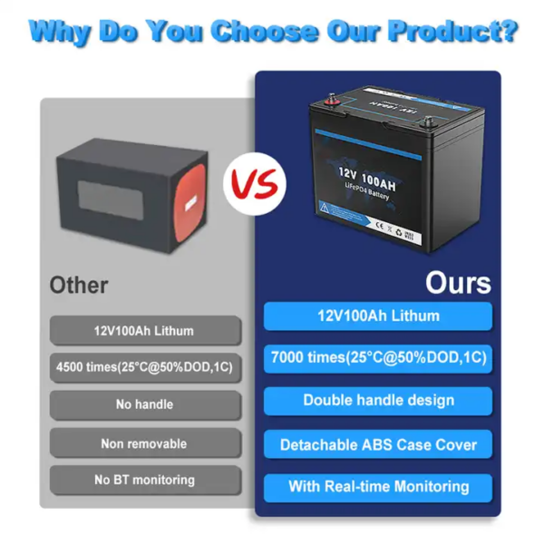 Advantages-of-12.8v-100ah-battery-packs-hyxinbattery-grade-A-quality-1-600x600