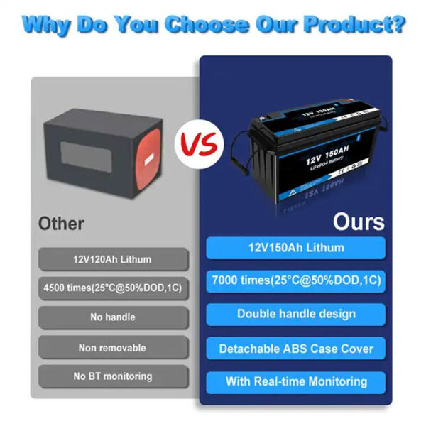 HYXinbattery-12.8v-Bluetooth-monitoring-Convenient-wireless-monitoring-of-battery-status-1-600x600