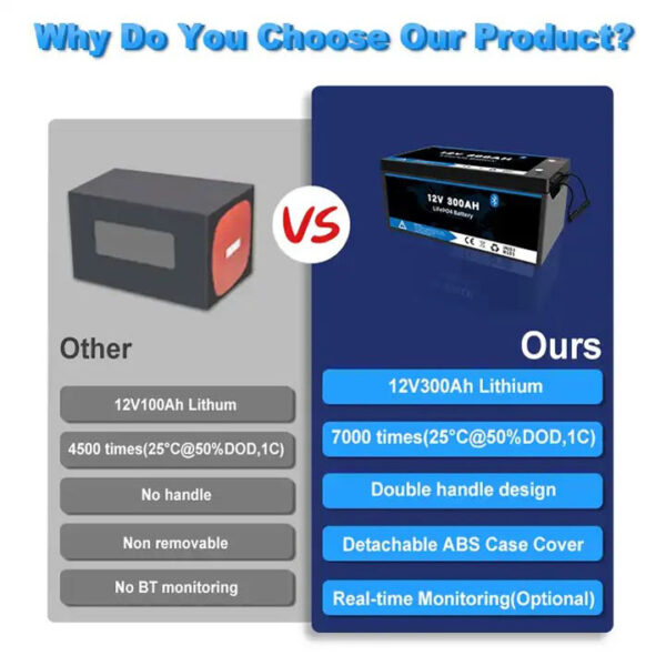 Household-battery-packs-12.8v-hyxinbattery-300ah-good-alternatives-1-600x600