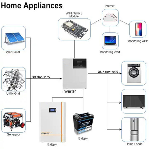 Long-lifespan-48v-100ah-batteries-Home-solar-system-1-600x600