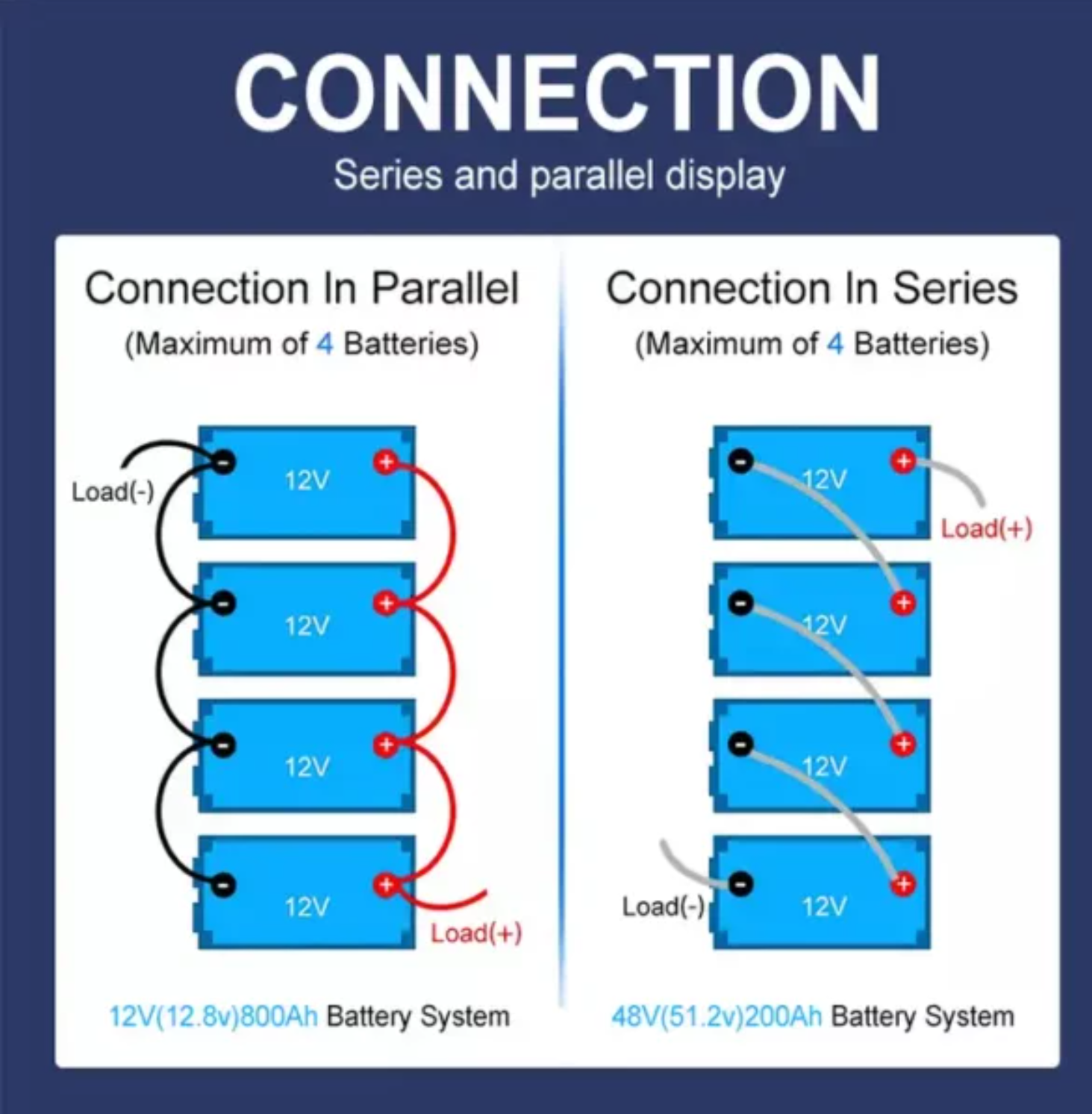 Safe-factory-connection-guidance-12.8v-battery-packs-1-600x600